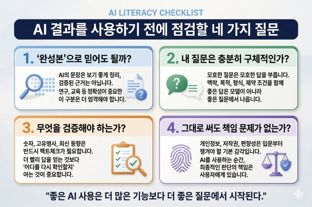 AI 결과를 사용하기 전에 점검할 네 가지 질문 체크리스트